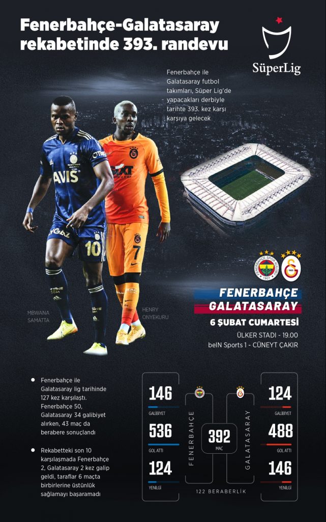 Fenerbahçe-Galatasaray