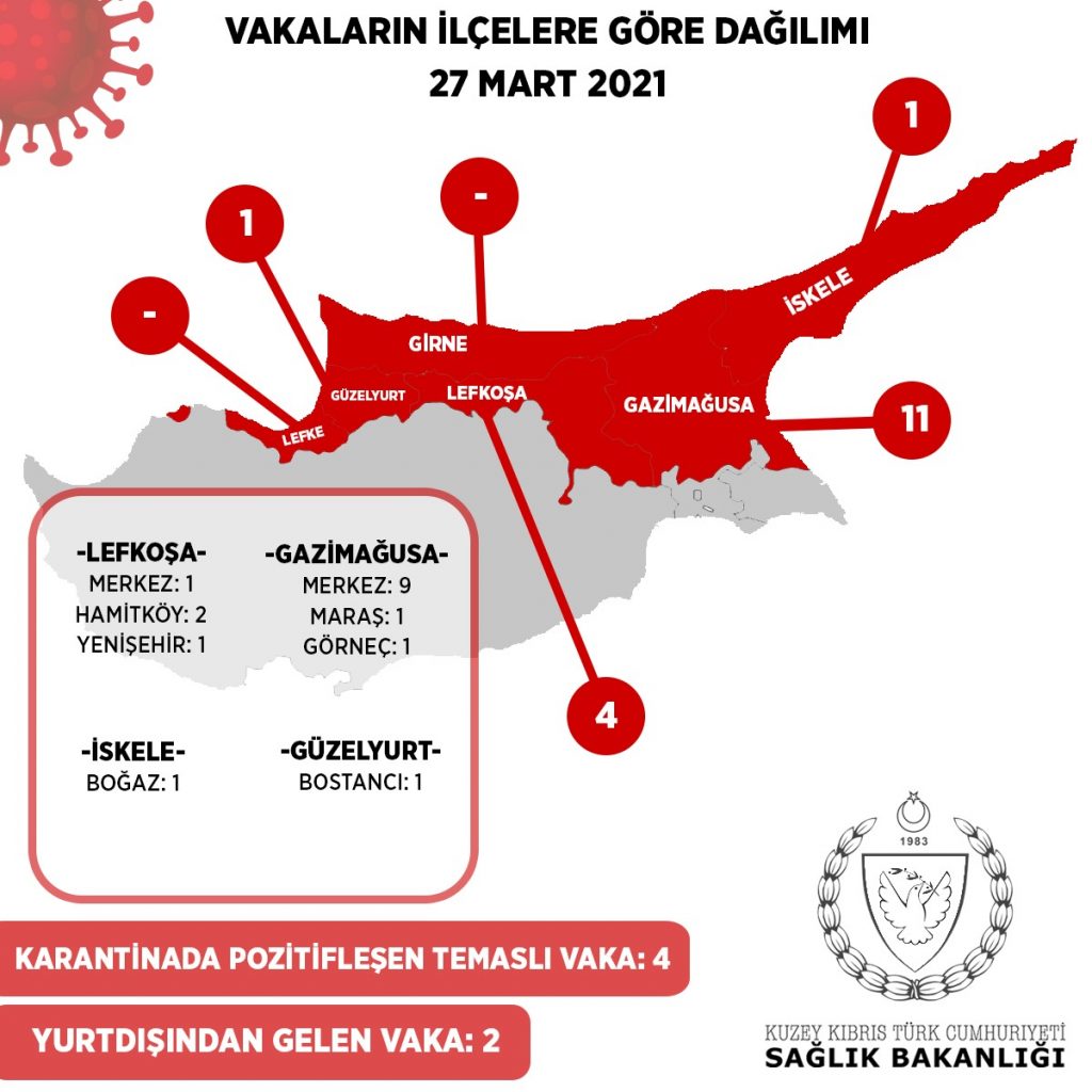 koronavirüs koronavirüs