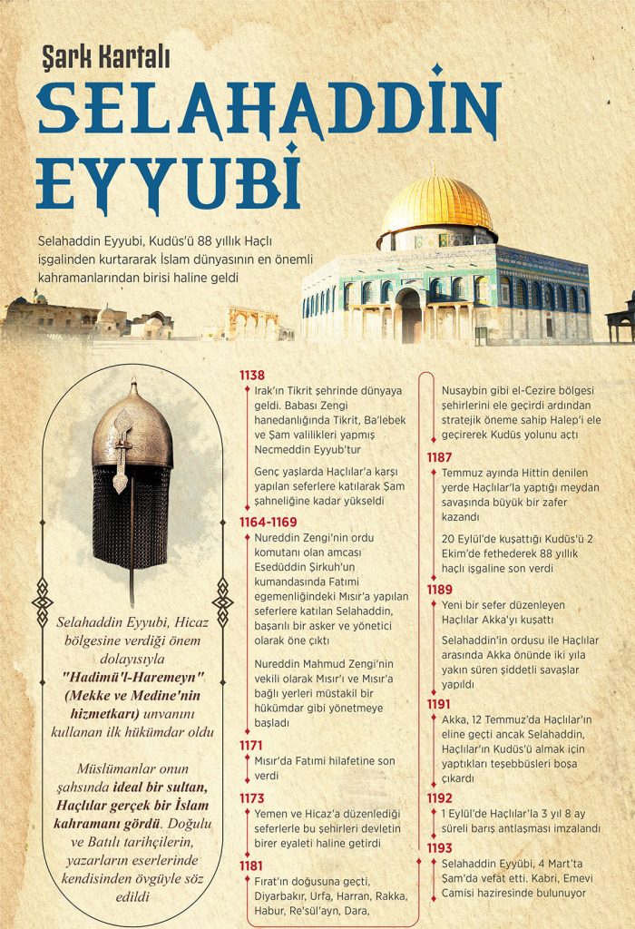Selahaddin Eyyubi, Kudüs'ü 88 yıllık Haçlı işgalinden kur